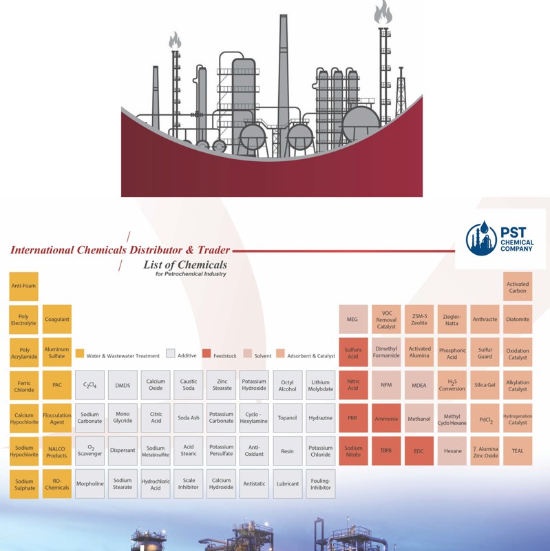 PST Chemical product map and petrochemical product overview